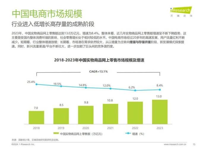 电商新研究问题有哪些核心方向？-图2