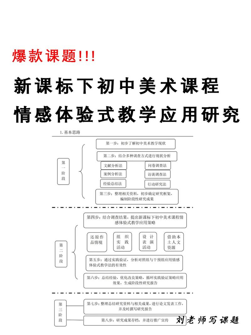 美术如何有效开展审美教育?-图3 美术如何有效开展审美教育?-图3