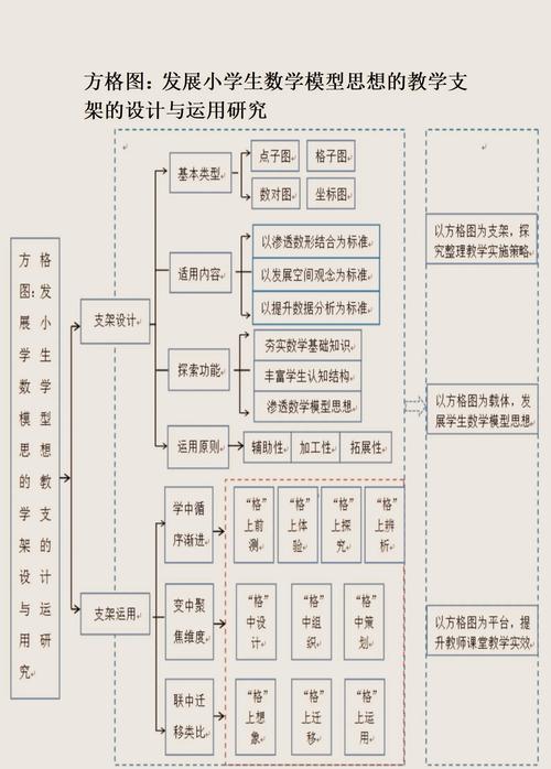 研究思路与基本内容如何构建？-图1