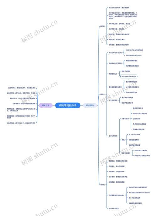 研究思路与基本内容如何构建？-图3