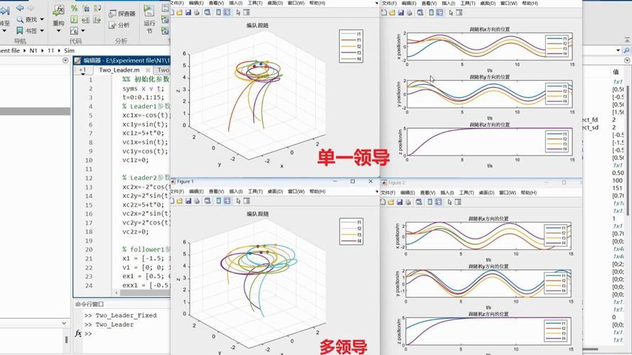 外国无人机参考文献有何研究热点？-图3