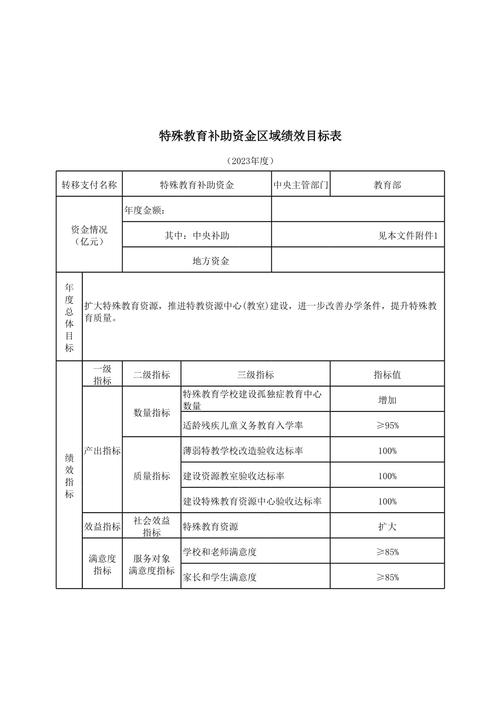 教育经费绩效问题出在哪？-图2