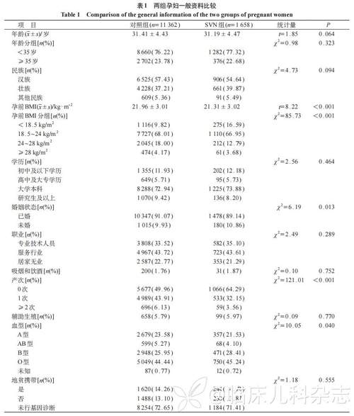 队列研究是A回顾性研究-图2
