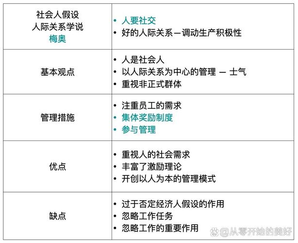 自动人假设如何重塑教育主张？-图2