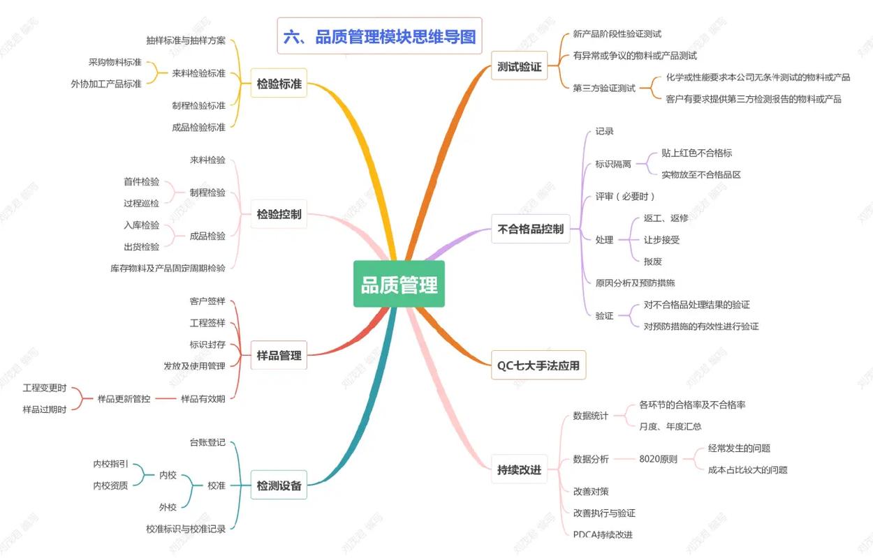 企业管理研究思路如何构建？-图2