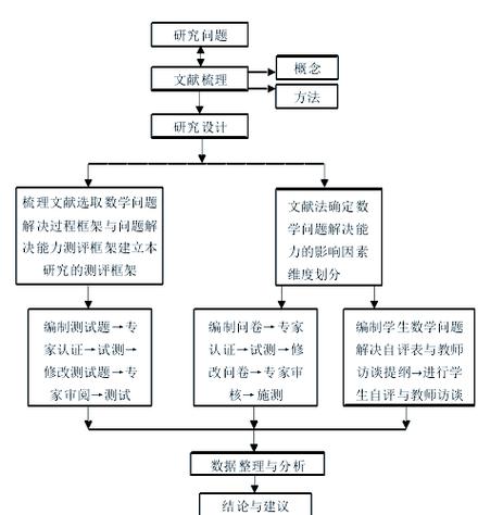 科学研究有哪些主要研究方法？-图1