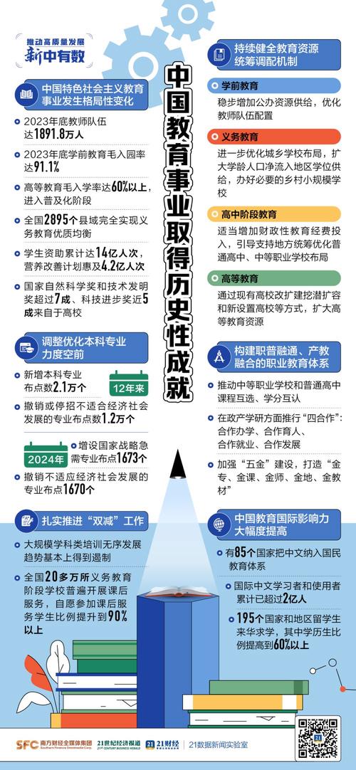 我国高等教育发展历经了哪些关键阶段？-图1