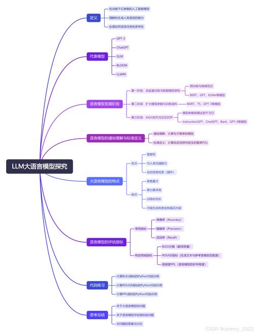 语言结构研究到底在研究什么？-图3