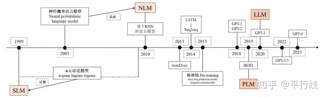 语言结构研究到底在研究什么？-图2