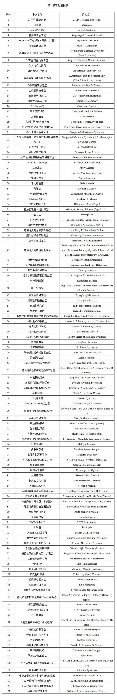 罕见病研究为何选队列研究？-图3