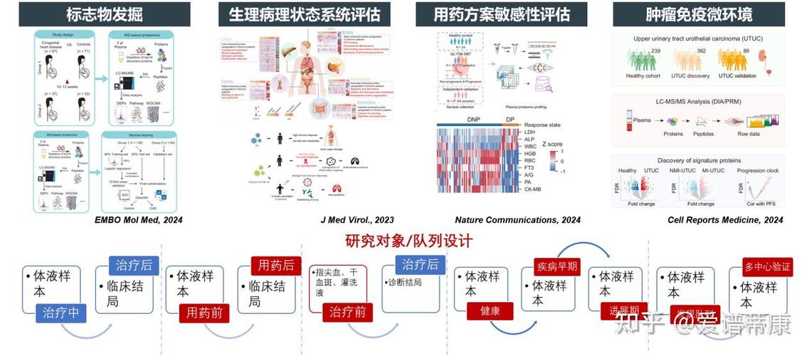 队列研究是分析性研究的唯一类型吗？-图3