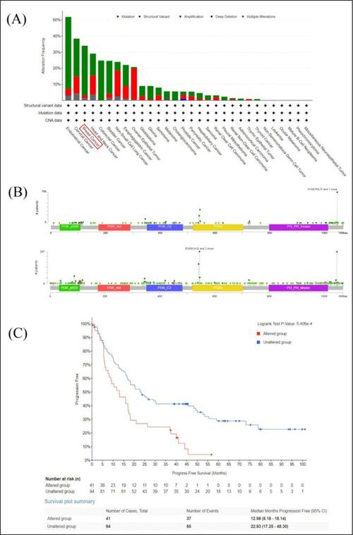 队列研究是分析性研究的唯一类型吗？-图2