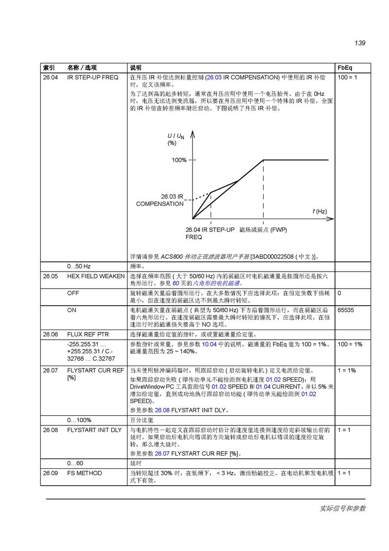 变频器论文参考文献有哪些？-图1