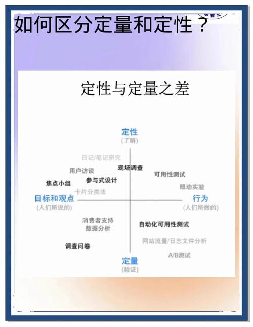 定性与定量研究的核心差异是什么？-图1