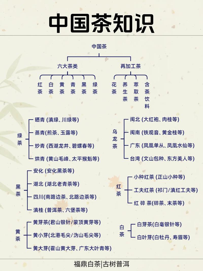 茶文化参考文献有哪些经典著作？-图2