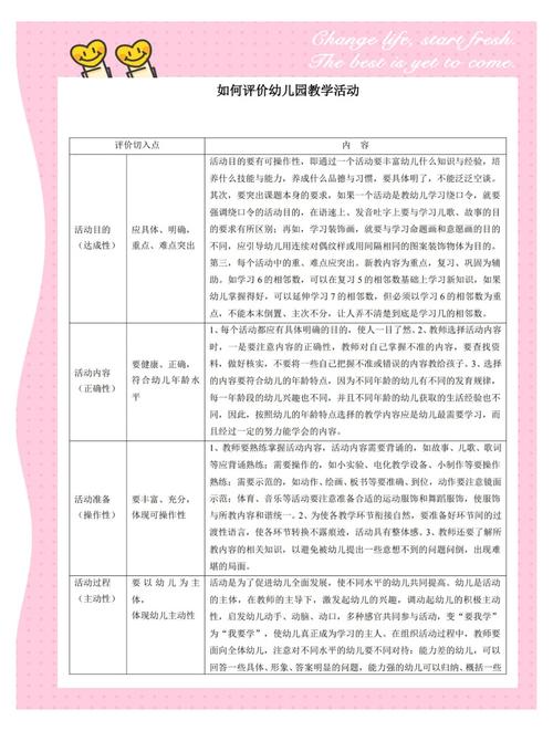 幼儿园项目活动参考文献有哪些？-图3