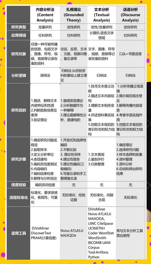 定性研究与案例研究，核心区别究竟在哪儿？-图2