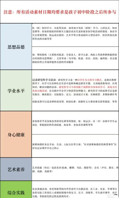 素质教育综合评估总结成效如何？-图3