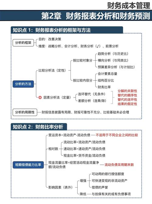 管理会计研究范围具体包含哪些核心领域？-图1