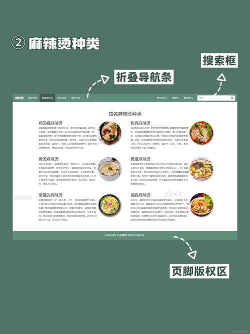 动态网页设计参考文献有哪些？-图2