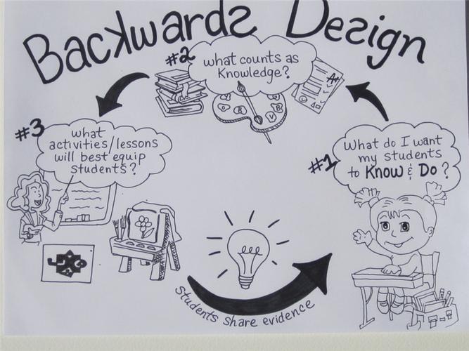 英语论文简笔画参考文献有哪些？-图1