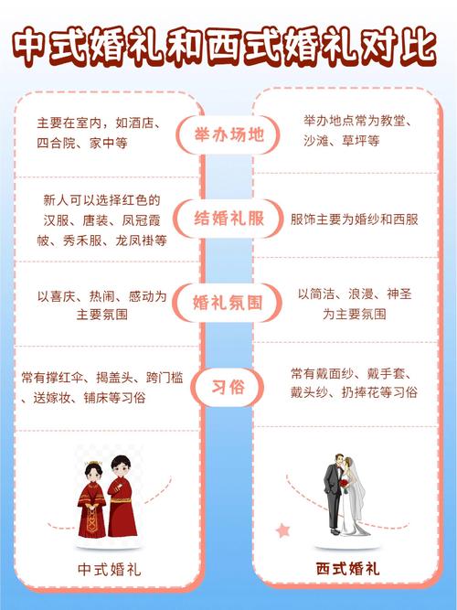 中英婚俗差异何在？文化根源是什么？-图1