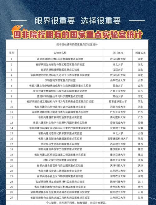 高校实验室工作研究有何创新方向？-图3