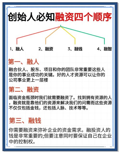 中小企业融资难研究意义何在？-图3