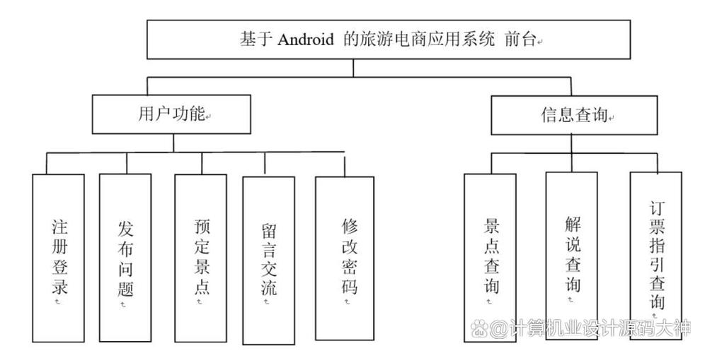 安卓商城参考文献有哪些关键资源？-图3
