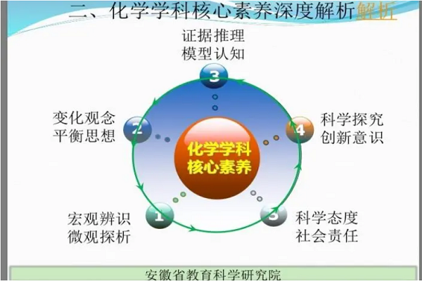 化学教育如何培养学科素养？-图2