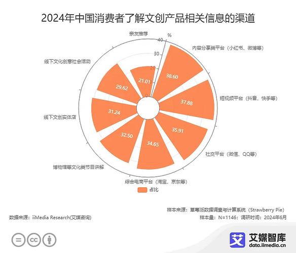 国内外服务营销研究现状如何？差异与趋势何在？-图1