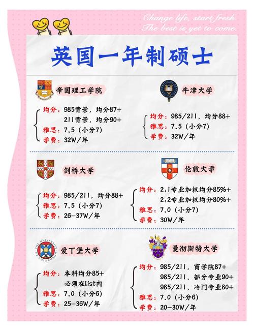 英国研究生毕业时间几月？-图1