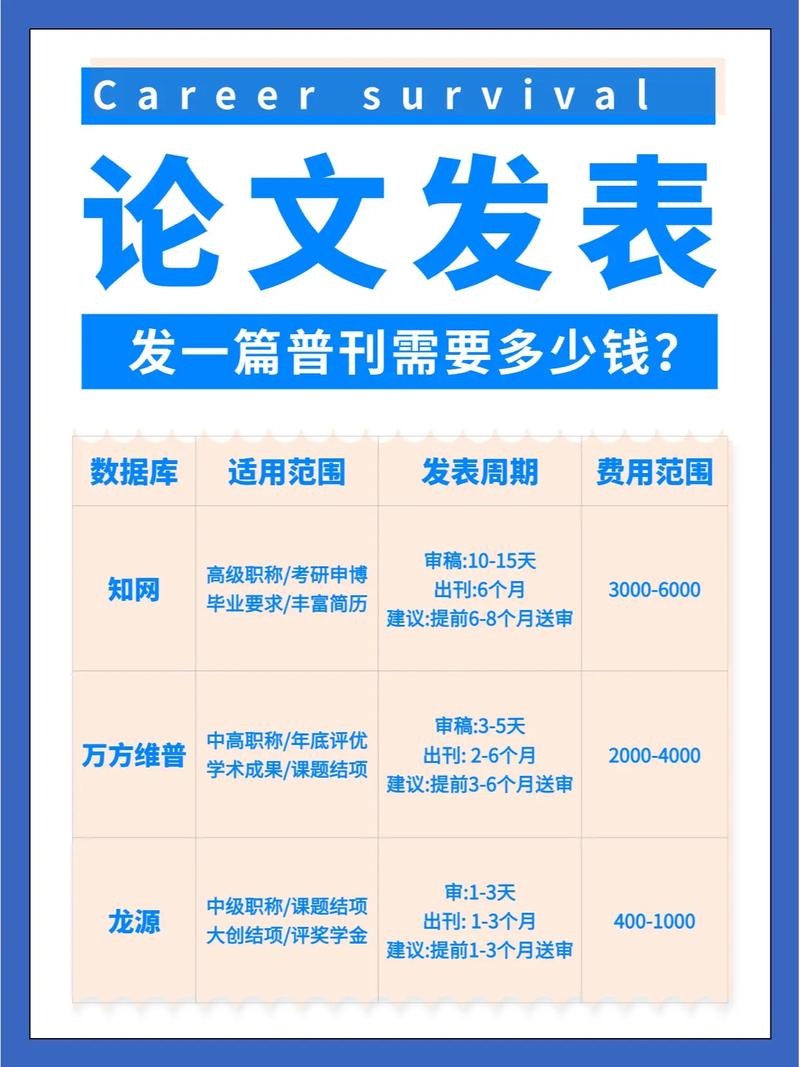 研究生论文发表有稿费吗?-图1 研究生论文发表有稿费吗?-图1