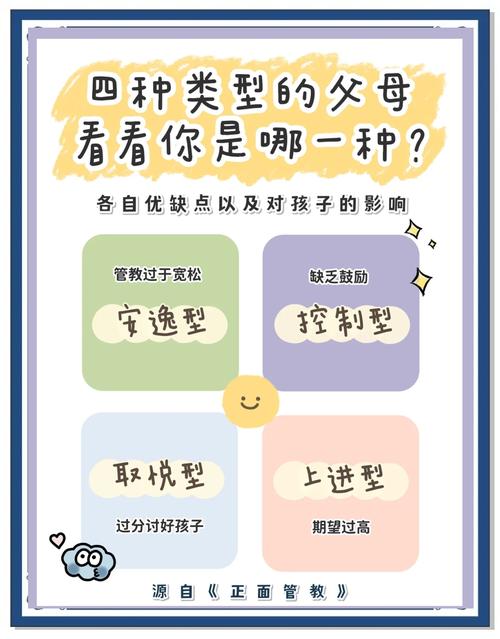 家庭教育差异概念的核心是什么？-图3