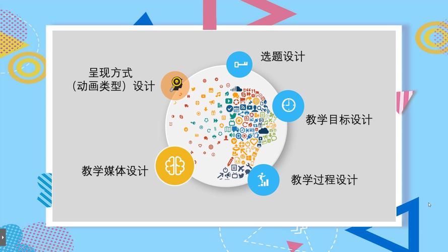 微课，如何革新传统教育资源？-图1