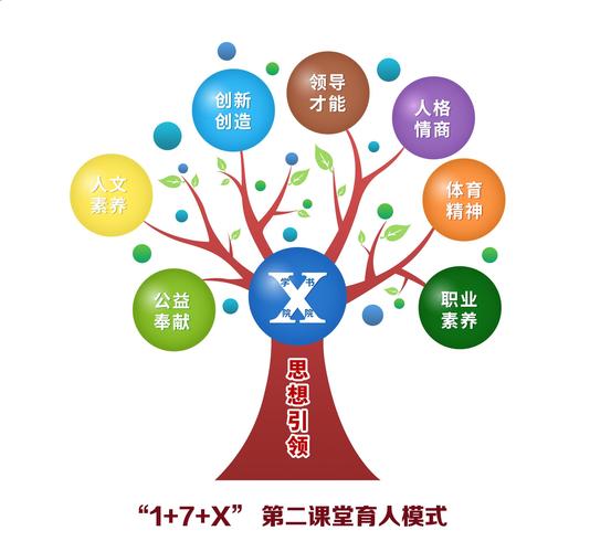 如何让教育真正适应人的天性发展？-图2