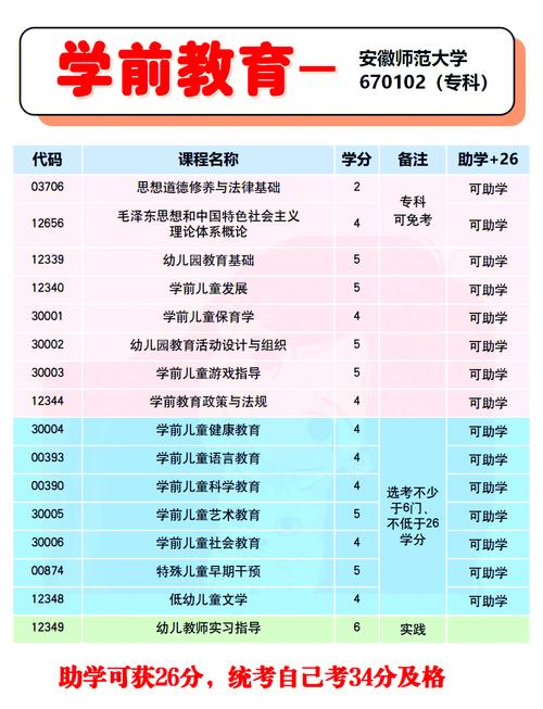 为何高职不开设学前教育专业？-图2