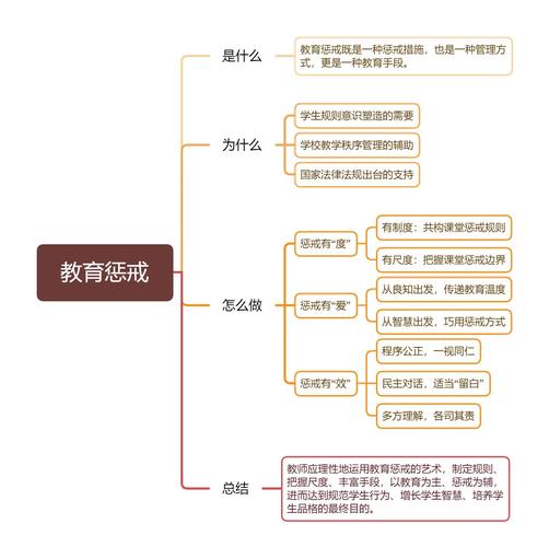 教育惩戒毕业论文提纲如何构建？-图1