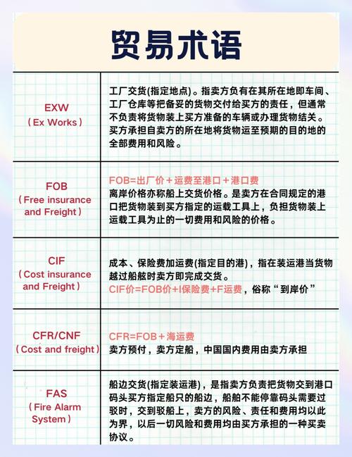 近年国际贸易参考文献有何新趋势？-图1