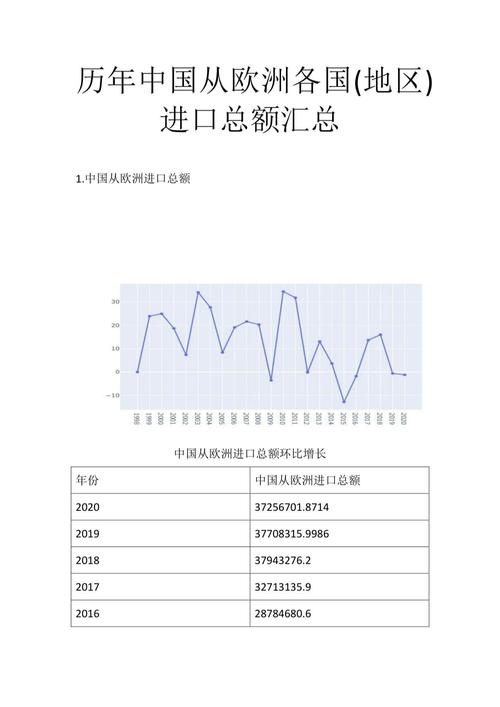 近年国际贸易参考文献有何新趋势？-图2