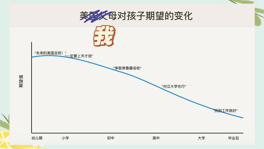 中美家庭教育差异，该如何借鉴？-图1