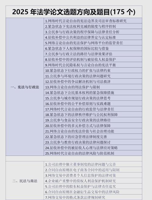 法学研究生毕业论文题目如何选题与优化?-图2 法学研究生毕业论文题目如何选题与优化?-图2