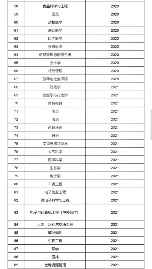 浙大研究生毕业要求有何新变化或难点？-图3