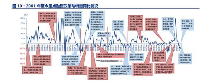 房企融资困境如何破解?-图2 房企融资困境如何破解?-图2