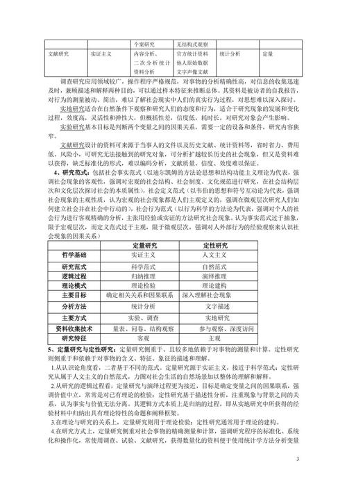 硕士论文研究方法该如何选择与应用？-图2