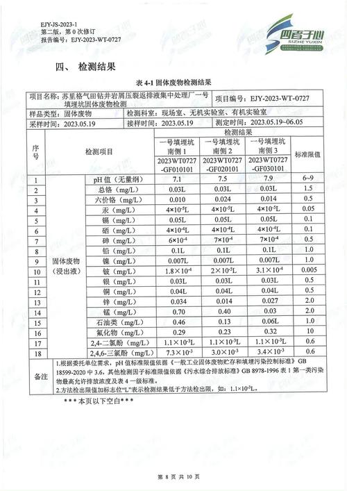 湿地土环境监测参考文献有哪些?-图1 湿地土环境监测参考文献有哪些?-图1