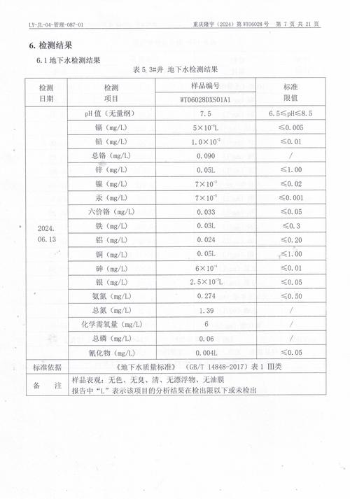 湿地土环境监测参考文献有哪些?-图3 湿地土环境监测参考文献有哪些?-图3