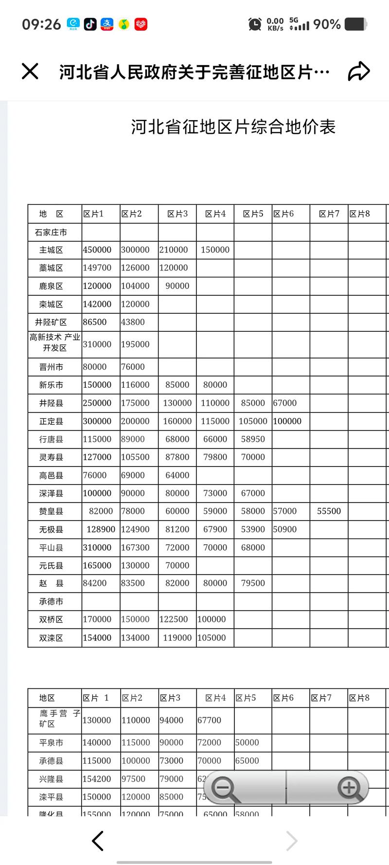 地域研究与开发 版面费-图2