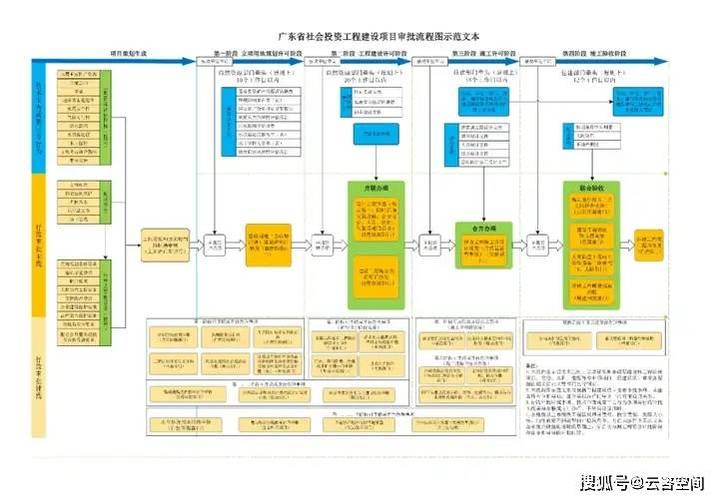 投资项目决策的关键影响因素是什么？-图3