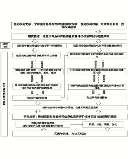 研究生毕业论文研究方法-图3